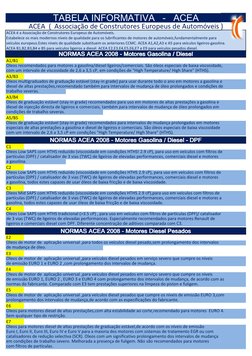 Tabela de Classificação ACEA e API | PDF | Óleo de motor | Petróleo