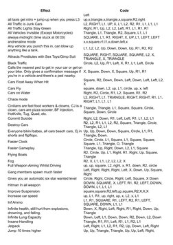 Effect
Code
Left
all taxis get nitro + jump up when you press L3
up,x,triangle,x,triangle,x,square,R2,right
All Traffic is Ju