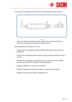 Pág. 1-5
Un tercer tipo de organización de los flujos en el horno reproduce el siguiente esquema:
Fig.3
-
Todo el aire sopl