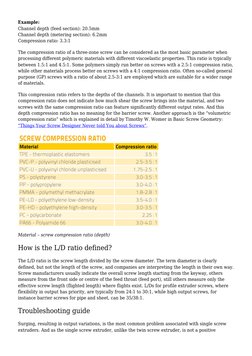 Example:
Channel depth (feed section): 20.5mm
Channel depth (metering section): 6.2mm
Compression ratio: 3.3:1
The compressio