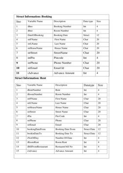 Struct Information: Booking 
Sno 
Variable Name 
Description 
Data type 
Size 
1 
iBno 
Booking Number 
Int 
4 
2 
iRno 
Room