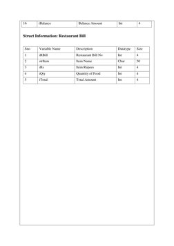 16 
iBalance 
Balance Amount 
Int 
4 
 
Struct Information: Restaurant Bill  
 
Sno 
Variable Name 
Description 
Datatype 
Si