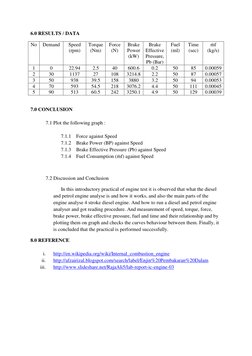 6.0 RESULTS / DATA 
No 
Demand 
Speed 
(rpm) 
Torque 
(Nm) 
Force 
(N) 
Brake 
Power 
(kW) 
Brake 
Effective 
Pressure, 
Pb (