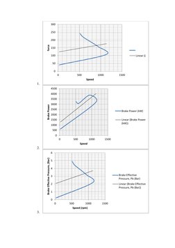 1. 
 
2. 
 
3. 
 
0
50
100
150
200
250
300
0
500
1000
1500
force 
Speed 
Linear ()
0
500
1000
1500
2000
2500
3000
3500
4000
4