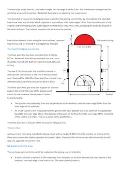 The restricted area ("the Key") has been changed to a rectangle 5.8m by 3.6m.  For international competition the 
restricted