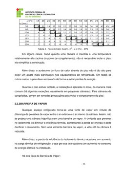 - 10 - 
 
Tabela 5 - Fluxo de Calor (kcal/h . m2 ) x t (°C) – EPS 
 
Em alguns casos, como quando uma câmara é mantida