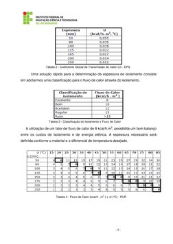 - 9 - 
 
                          Tabela 2 - Coeficiente Global de Transmissão de Calor (U) - EPS 
 
Uma solução rápid
