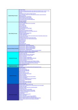 Essential Drilling Formulas Guide | PDF | Liquids | Mechanical Engineering