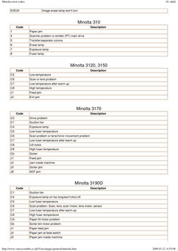 Konica Minolta Error Codes List | PDF | Elevator | Image Scanner