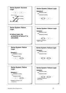 Reliability Block Diagrams.doc
23
17
Series System: Success
Logic
   Only one way.
Component 1 working
and
Component 2 workin