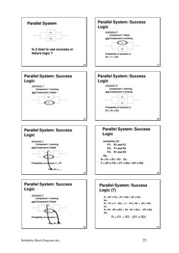 Reliability Block Diagrams.doc
25
33
Parallel System
Is it best to use success or
failure logic ?
R1
R2
34
Parallel System: S