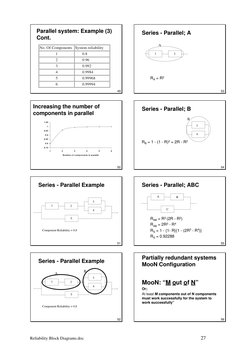 Reliability Block Diagrams.doc
27
49
Parallel system: Example (3)
Cont.
No. Of Components System reliability
1
0.8
2
0.96
3
0