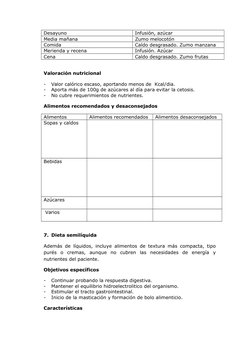 Desayuno
Infusión, azúcar
Media mañana
Zumo melocotón
Comida
Caldo desgrasado. Zumo manzana
Merienda y recena
Infusión. Azúca
