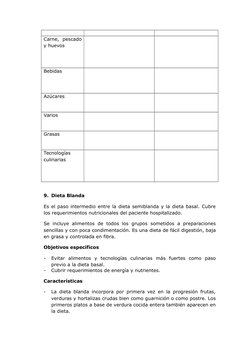 Carne,  pescado
y huevos
Bebidas
Azúcares
Varios
Grasas
Tecnologías
culinarias
9. Dieta Blanda
Es el paso intermedio entre la