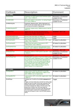 BMS 4.0 Technical Manual 
V1.0 
Callbacks  
 
 
Callback 
Description 
Comment 
TEST PANEL 
  
SimOverHeat 
Pushbutton on TES