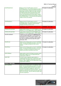 BMS 4.0 Technical Manual 
V1.0 
Callbacks  
 
SimAltFlapsExtend 
Refers to the ALT FLAPS switch in the FLT 
CONTROL panel. Th