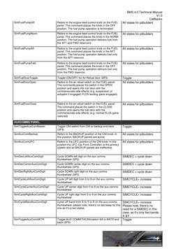BMS 4.0 Technical Manual 
V1.0 
Callbacks  
 
SimFuelPumpOff 
Refers to the engine feed control knob on the FUEL 
panel. This