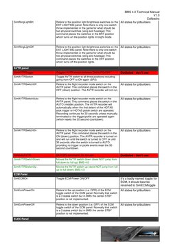 BMS 4.0 Technical Manual 
V1.0 
Callbacks  
 
SimWingLightBrt 
Refers to the position light brightness switches on the 
EXT L