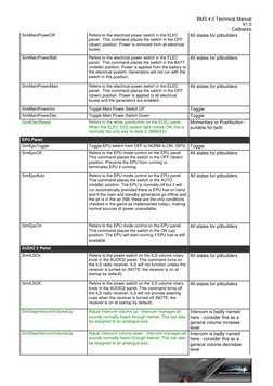 BMS 4.0 Technical Manual 
V1.0 
Callbacks  
 
SimMainPowerOff 
Refers to the electrical power switch in the ELEC 
panel.  Thi