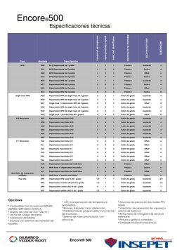 Encore®500 
                      Especificaciones técnicas 
           
Tipo 
Modelo 
Descripción 
entradas de producto 
g