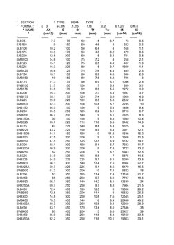 Steel Beam Specifications and Weights | PDF | Sports | Nature