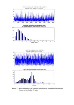 7
         Figure 3.1. Recorded hourly wind velocities and directions at the Dubai International