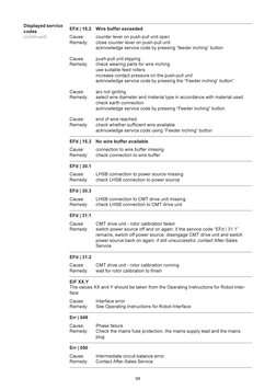 Fronius EFD Error Codes and Troubleshooting | PDF | Switch | Pipe ...