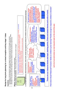 Recipe for long term planning for a mixed reception and key stage 1 class 
 
Ingredients 
 
Knowledge of child development (