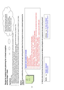 Recipe for medium term planning for a mixed reception  
 and key stage 1 class 
 
 Ingredients 
 
Long Term Plan;  
 
Medi