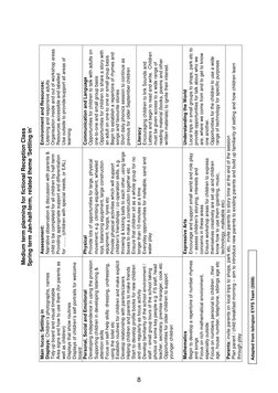 Medium term planning for fictional Reception Class 
Spring term Jan-half-term, related theme ‘Settling in’  
 
Main focus: Se
