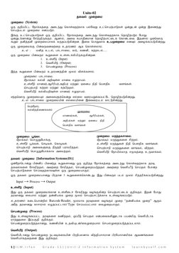 Grade 11 ICT Unit 2 Notes in Tamil | PDF