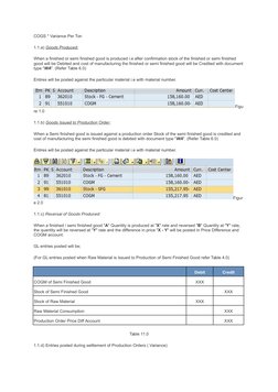 Format Cogm Understanding COGM and COGS in SAP | PDF | Debits And Credits | Receipt