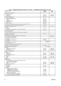 Live Load Reduction Table Pdf ASCE 7-05 Live Load Guidelines | PDF | Crane (Machine) | Building ...