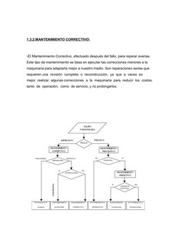 1.3.2.MANTENIMIENTO CORRECTIVO:
-El Mantenimiento Correctivo, efectuado después del fallo, para reparar averias. 
Este tipo d