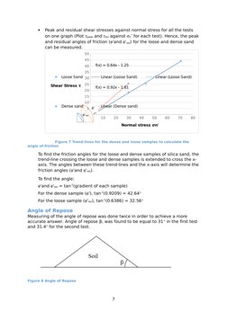 
Peak and residual shear stresses against normal stress for all the tests 
on one graph (Plot peak andres against n’ for