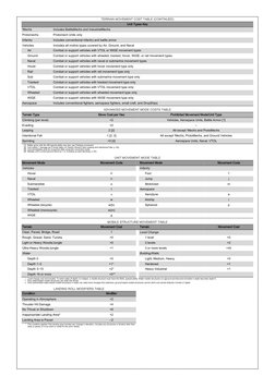 Battletech Combat Modifiers Battletech To-Hit Modifiers Guide | PDF | Infantry | Wars & Military