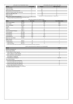 Attack Modifier Table Battletech To-Hit Modifiers Guide | PDF | Infantry | Wars & Military