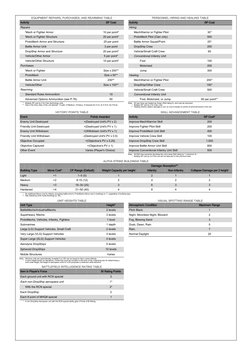 Battletech Combat Modifiers Battletech To-Hit Modifiers Guide | PDF | Infantry | Wars & Military