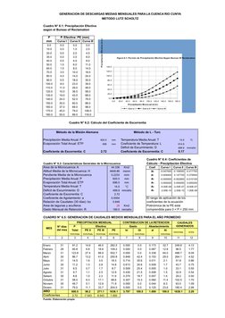 GENERACION DE DESCARGAS MEDIAS MENSUALES PARA LA CUENCA RIO CUNYA
METODO LUTZ SCHOLTZ
Cuadro N° 6.1: Precipitación Efectiva
s
