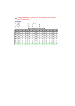 Proyecto 
Estación
DRA ANCASH
Distrito
HUARAZ
Altitud
3019 msnm
Provincia
HUARAZ
Latitud
-9
-31
-37
Región
ANCASH
Longitud
-7