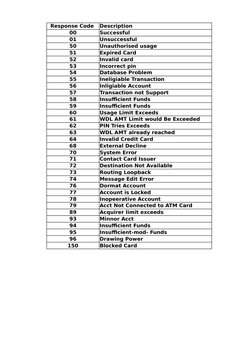 ATM Response Code Descriptions | PDF | Automated Teller Machine ...