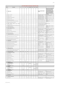 BMS Input/Output Points Summary | PDF | Building Automation ...