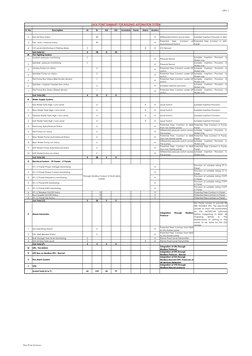 BMS Input/Output Points Summary | PDF | Building Automation ...