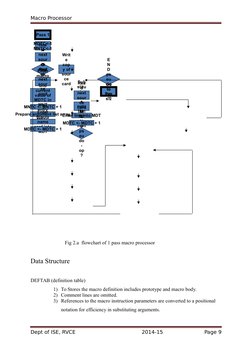 M
A
C
R
O 
ps
eu
do
-
op
?
Pass 1
MDTC<-1
MNTC<-1
Enter line into MDT
Sub
stitu
te 
inde
x 
nota
tion 
for 
argu
men
ts
Go 
t