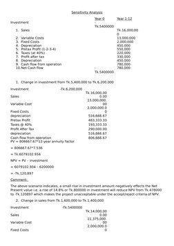 Sensitivity Analysis
Year 0
Year 1-12
Investment
-
Tk.5400000
1. Sales
Tk.16,000,00
0
2. Variable Costs
13,000,000
3. Fixed C