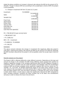 Under the above condition an increase in discount rate reduces the NPV by the amount of Tk.
292,634. Though it reduces NPV bu