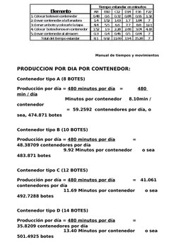 Manual de tiempos y movimientos
PRODUCCION POR DIA POR CONTENEDOR:
Contenedor tipo A (8 BOTES)
Producción por día =