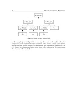 4
Bitcoin Developer Reference
Figure 2.2. Merkle Tree with Missing Nodes
In the example given in Fig. 2.2 there are only thre