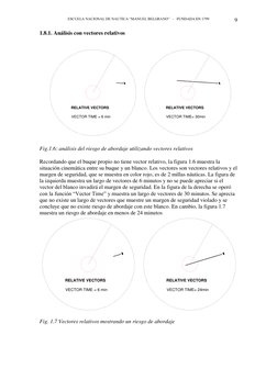 ESCUELA NACIONAL DE NAUTICA “MANUEL BELGRANO”   -   FUNDADA EN 1799 
9 
1.8.1. Análisis con vectores relativos 
 
 
Fig.1.6: