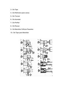3.- De Tope
4.- De Refrentar (para caras)
5.- De Tronzar
6.- De Acanalar
7.- De Perfilar
8.- De Roscar
9.- De Mandrilar Orifi